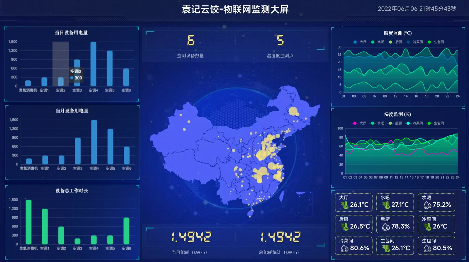 门店物联网数据监控大屏