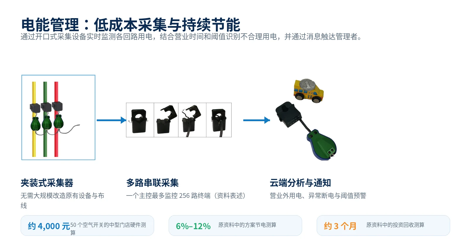 门店电能管理系统