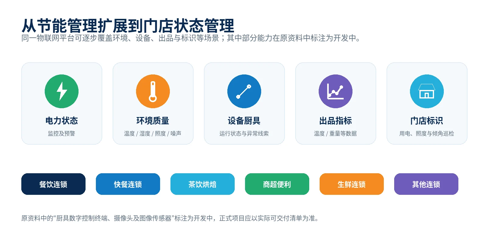 门店物联网能力扩展及适用行业