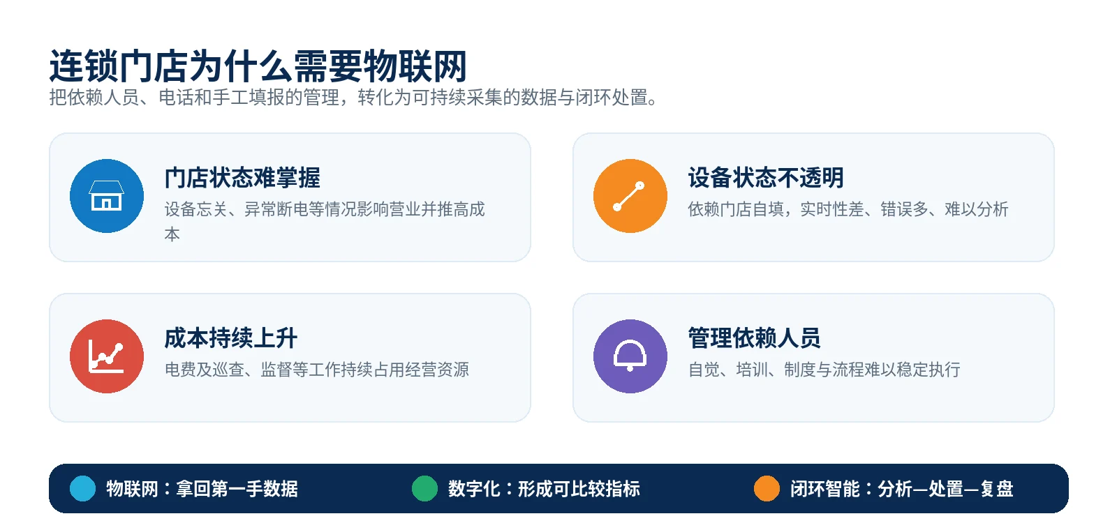 连锁门店管理痛点分析